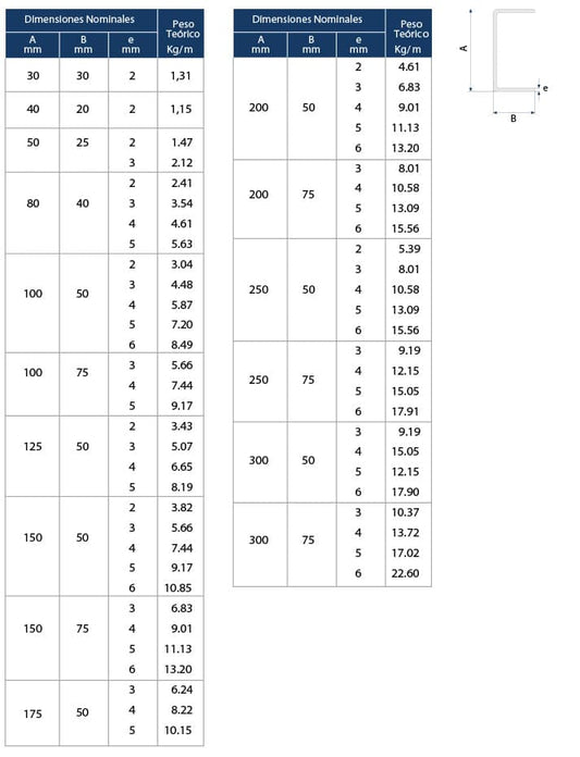 Canal Negro 175x50x3.0 mm - Materiales de Construcción Jurmaq Molina